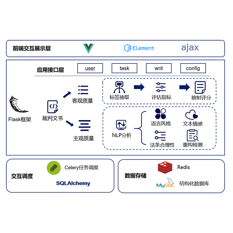 Quality Inspection Platform for Civil Judgement Documents